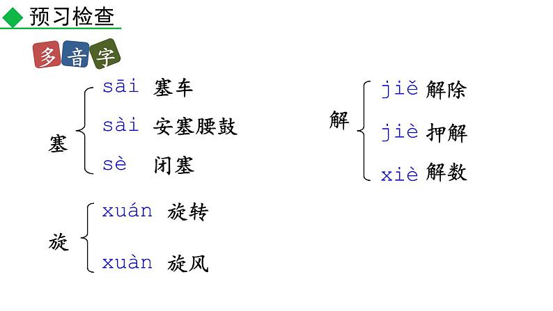 部编版八年级语文下册--3 安塞腰鼓 （课件）第7页