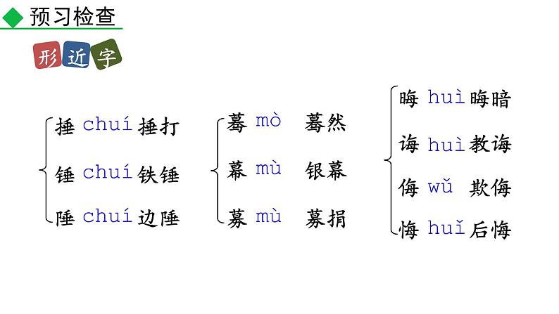 部编版八年级语文下册--3 安塞腰鼓 （课件）第8页