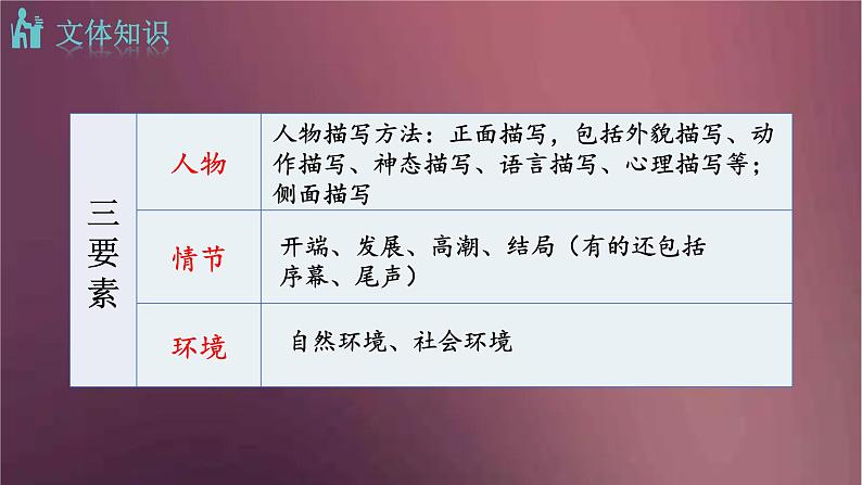 部编版语文八年级下册 1 社戏(1)  课件06