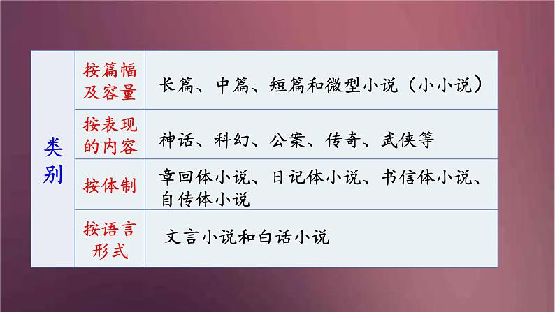 部编版语文八年级下册 1 社戏(1)  课件07