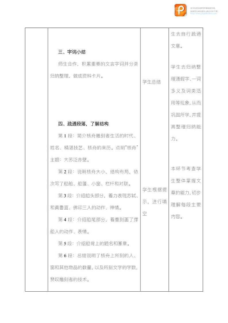 11  核舟记（第一课时）（教案+课件+练习）-2022-2023学年八年级语文下册同步精品课件+教案+练习03