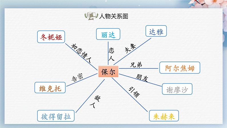 名著阅读：《钢铁是怎样炼成的》（教案+课件+练习）-2022-2023学年八年级语文下册同步精品课件+教案+练习07