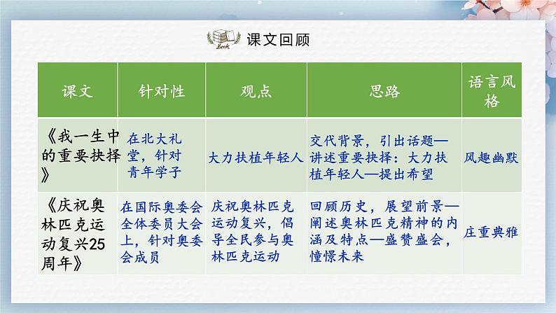 任务二：撰写演讲稿（教案+课件+练习）-2022-2023学年八年级语文下册同步精品课件+教案+练习07
