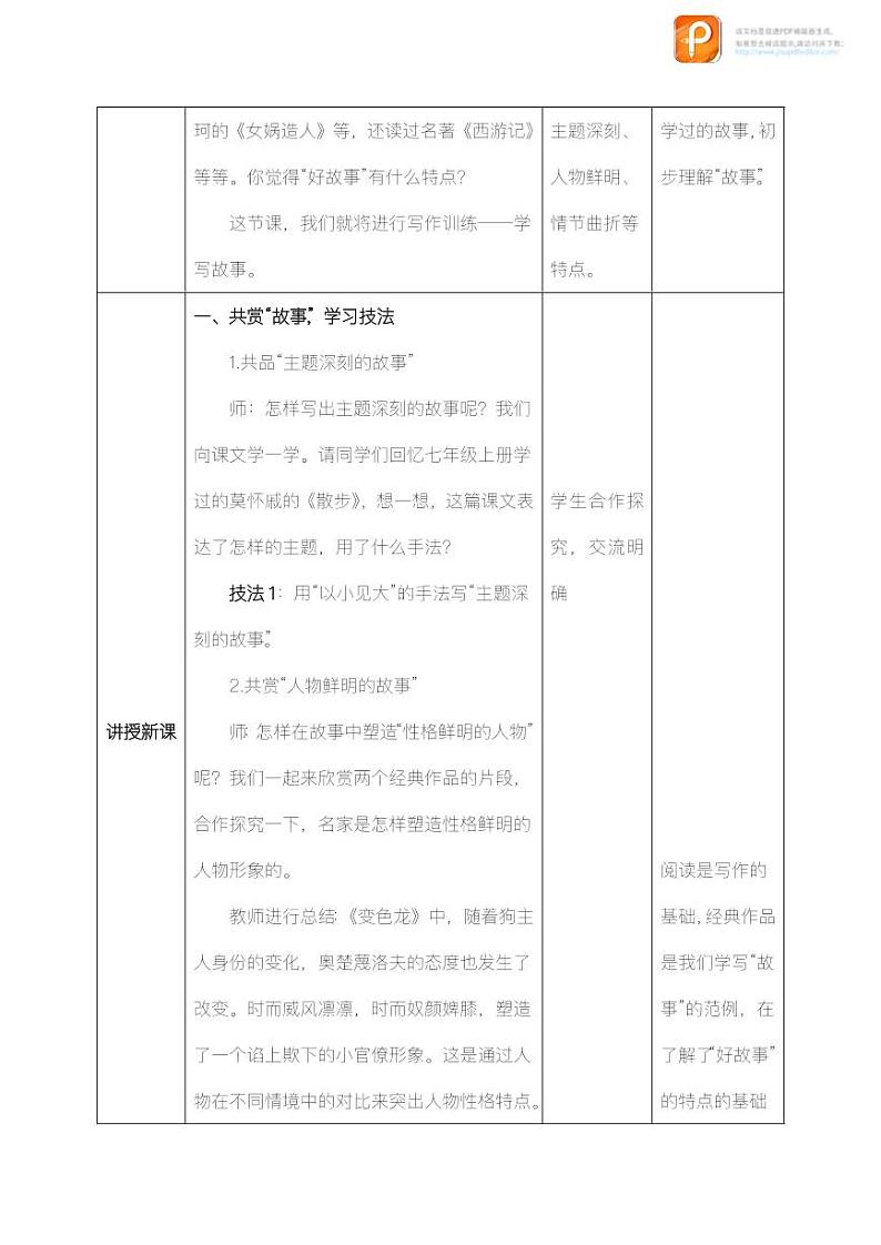写作：学写故事（教案）-2022-2023学年八年级语文下册同步精品课件+教案+练习第2页