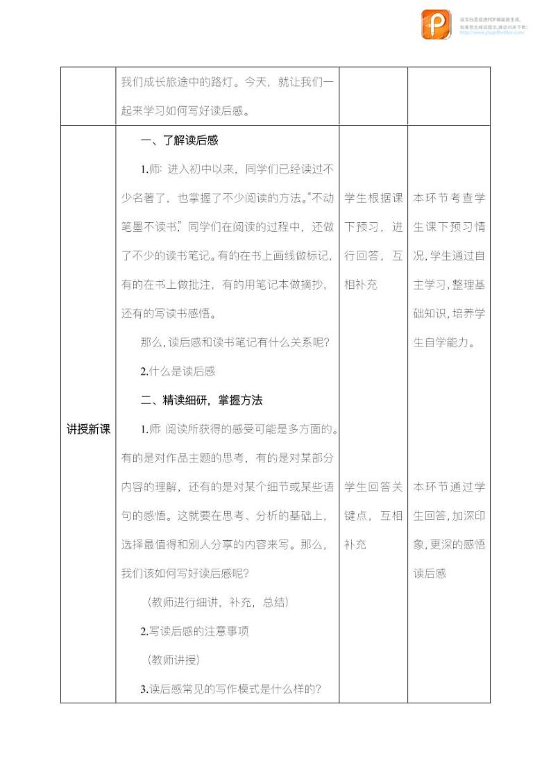 写作：学写读后感（教案）-2022-2023学年八年级语文下册同步精品课件+教案+练习第2页