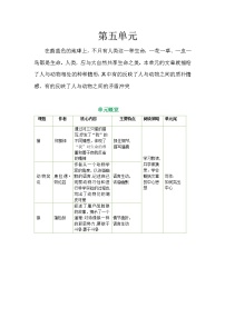 初中语文人教部编版七年级上册16 猫优秀课时练习