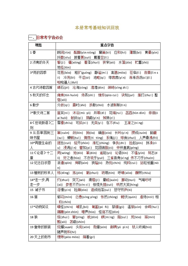 教材详解 一、本册常考基础知识回放-【教材解读】人教部编版语文七年级上册第1页