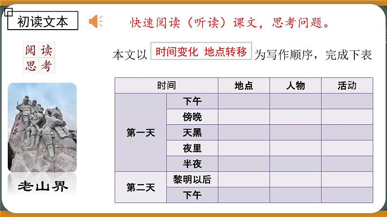 6《老山界》课件第5页
