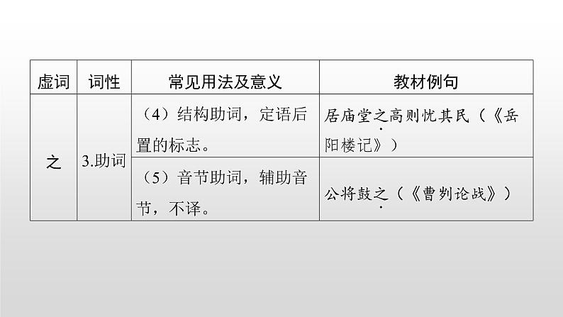 2023年中考语文二轮专题复习课件：文言文复习之虚词06