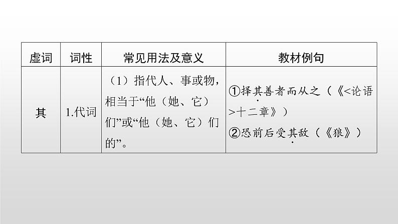 2023年中考语文二轮专题复习课件：文言文复习之虚词07