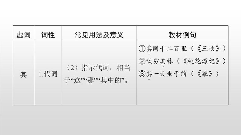 2023年中考语文二轮专题复习课件：文言文复习之虚词08