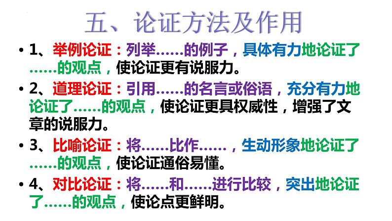 2023年中考语文专题复习-议论文阅读点拨课件第6页