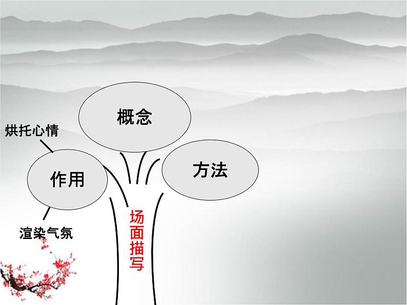 2023年中考语文作文专题复习-场面描写课件第6页