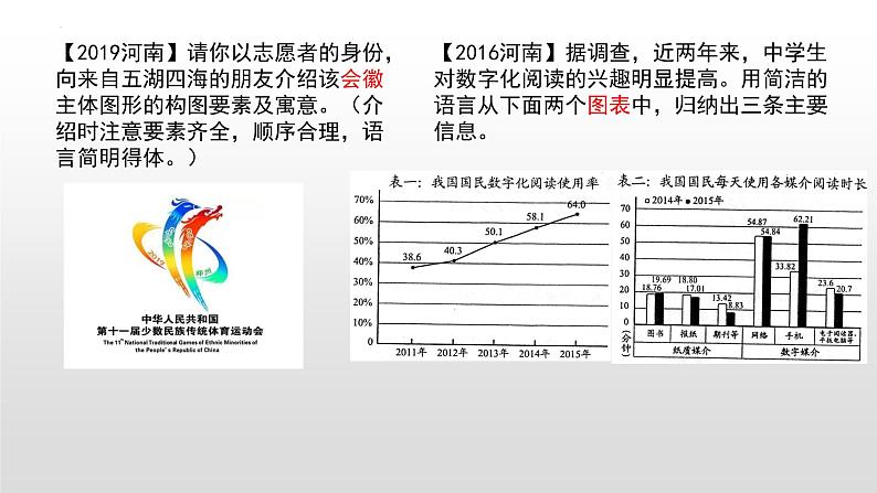 中考语文二轮专题复习：图文转换专题复习课件PPT第4页