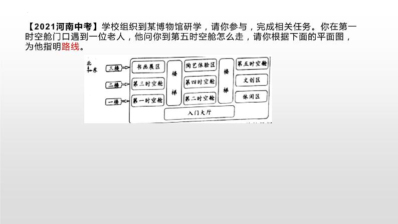 中考语文二轮专题复习：图文转换专题复习课件PPT第6页