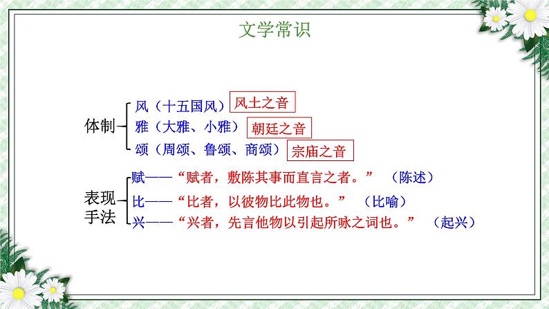 第12课 《诗经》二首（课件）-2022-2023学年八年级语文下册（部编版）04