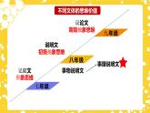 第5课《大自然的语言》（课件）（部编版）