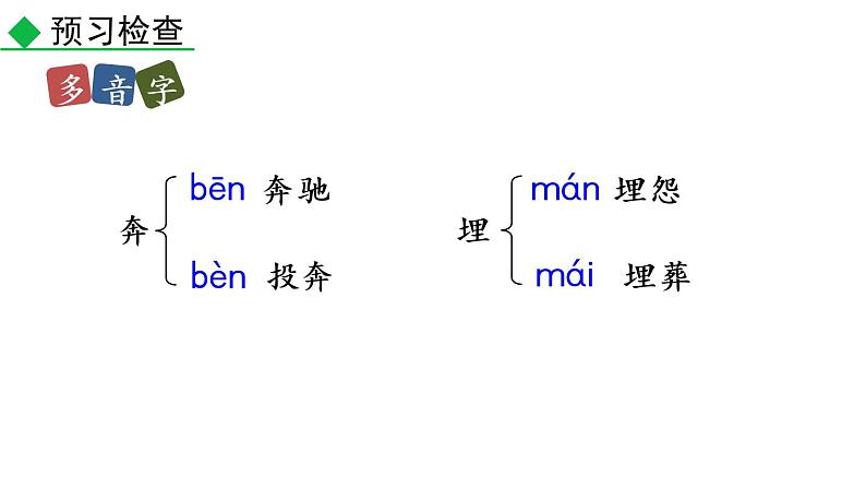 部编版七年级语文下册--8 土地的誓言（课件）第8页