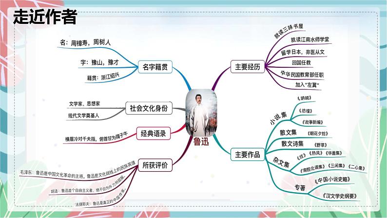 第01课 社戏-2022-2023学年八年级语文下册教学课件第4页