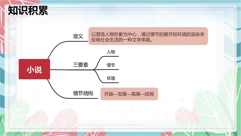 第01课 社戏-2022-2023学年八年级语文下册教学课件第5页