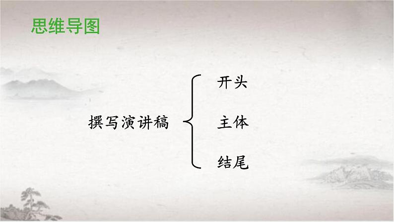 任务二 撰写演讲稿-2022-2023学年部编版语文八年级下册精品课件第5页