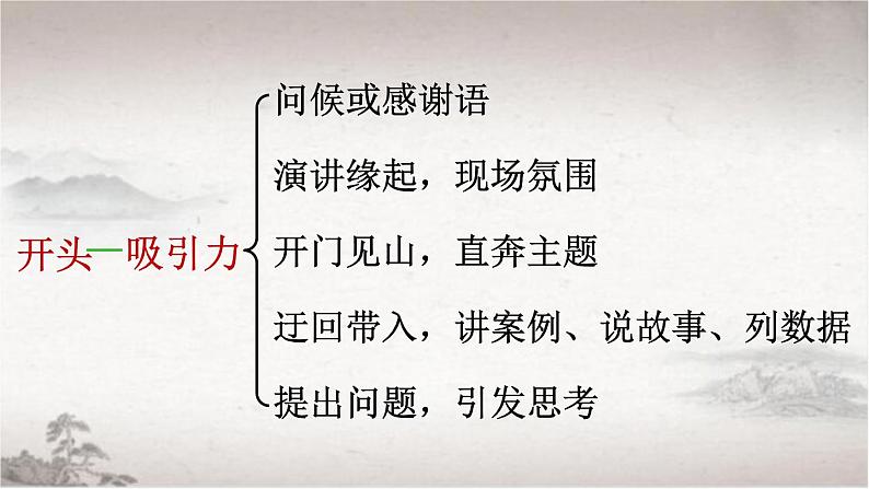 任务二 撰写演讲稿-2022-2023学年部编版语文八年级下册精品课件第6页