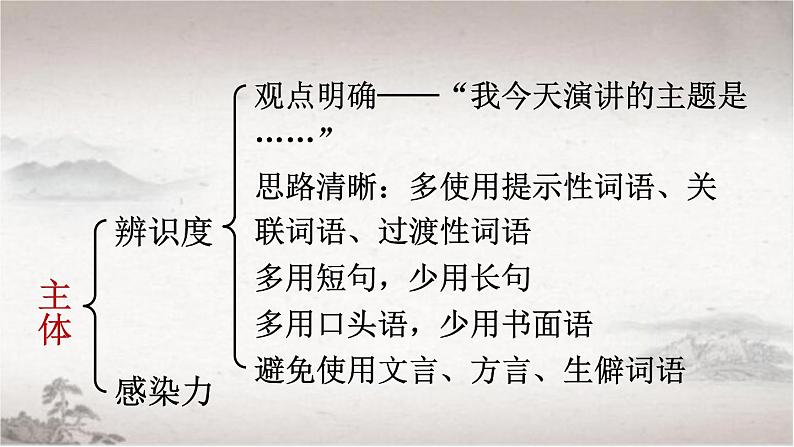 任务二 撰写演讲稿-2022-2023学年部编版语文八年级下册精品课件第7页