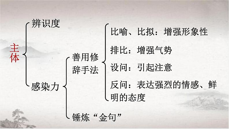 任务二 撰写演讲稿-2022-2023学年部编版语文八年级下册精品课件第8页