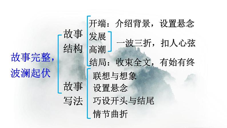 写作 学写故事-2022-2023学年部编版语文八年级下册精品课件第6页