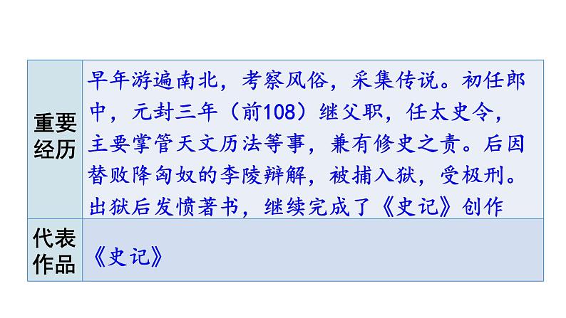 部编版九年级语文下册--22 陈涉世家（精品课件）第6页