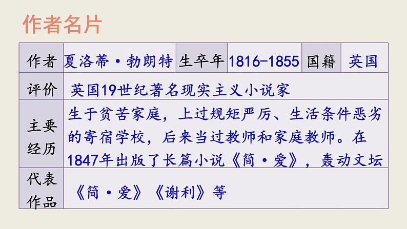 部编版九年级语文下册--名著导读 《简·爱》 外国小说的阅读（精品课件）第2页