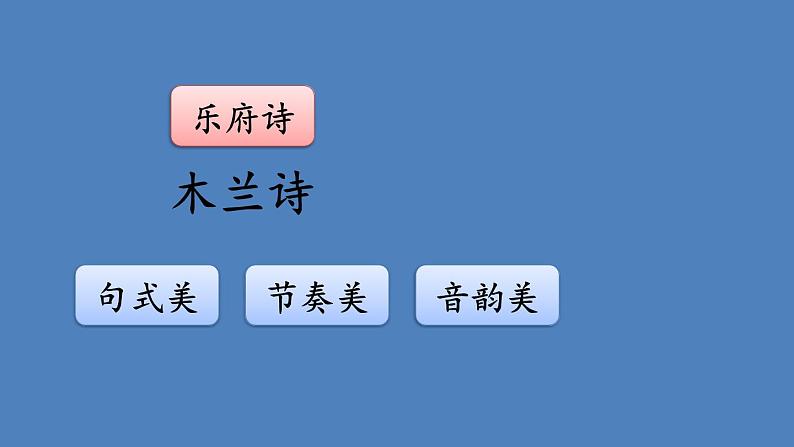部编版七年级语文下册--9 木兰诗（课件）05