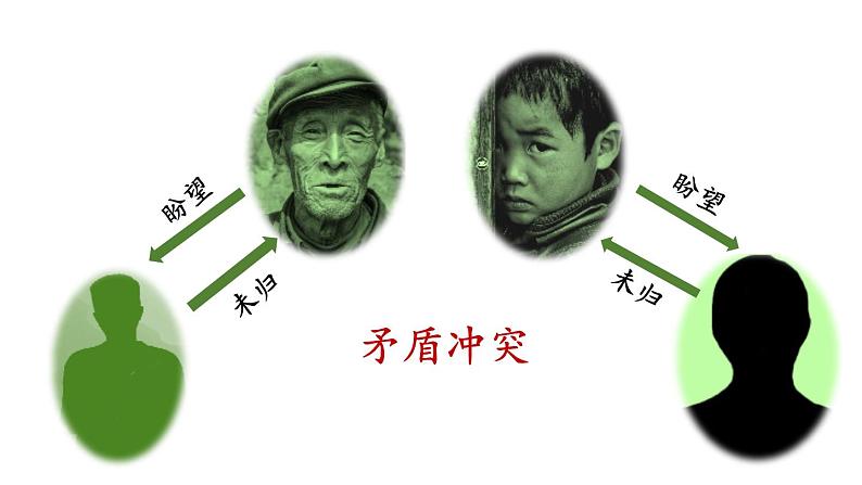 部编版九年级语文下册--19 枣儿（课件1）第8页