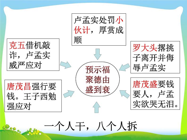 部编版九年级语文下册--18.天下第一楼（节选）（课件2）第6页