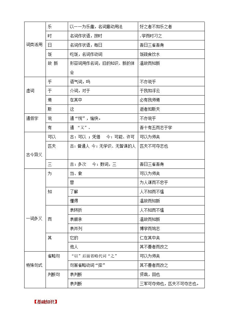 【中考一轮复习】2023年中考语文文言文复习+精练  第一篇 岳阳楼记 学案（解析版）第2页