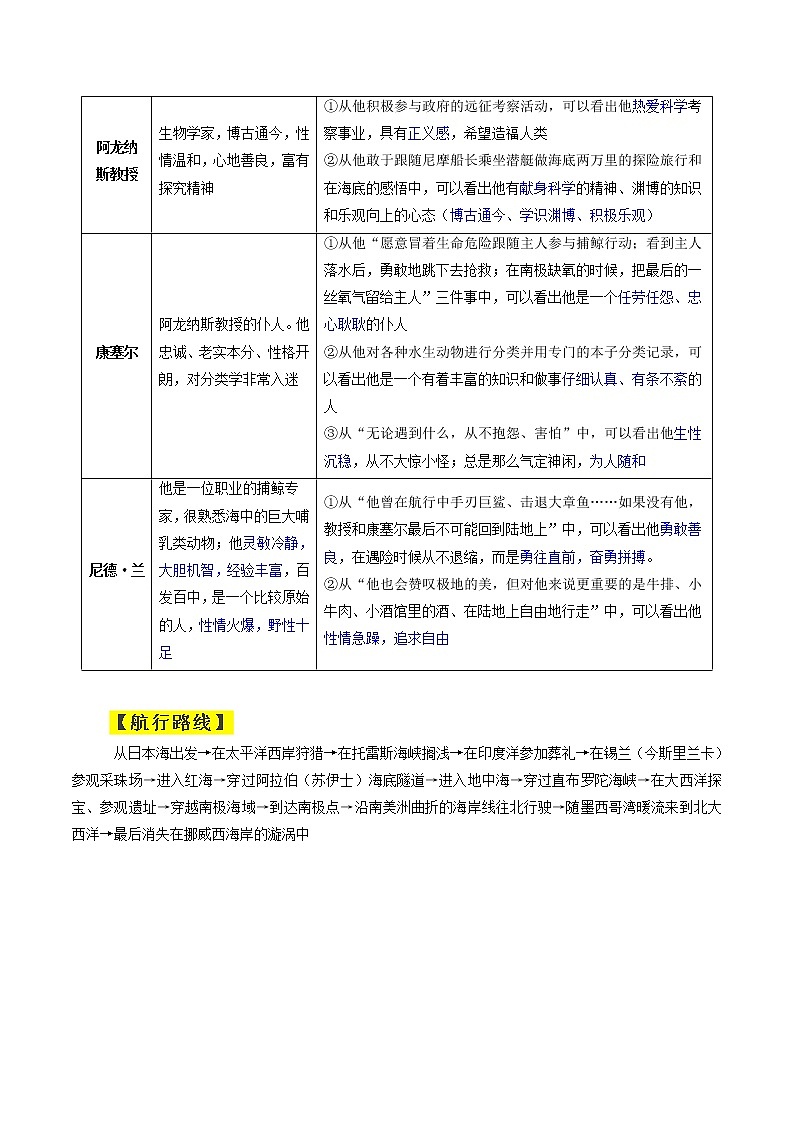 【备考2023】中考语文一轮复习《名著阅读》知识点精炼——4.《海底两万里》第3页