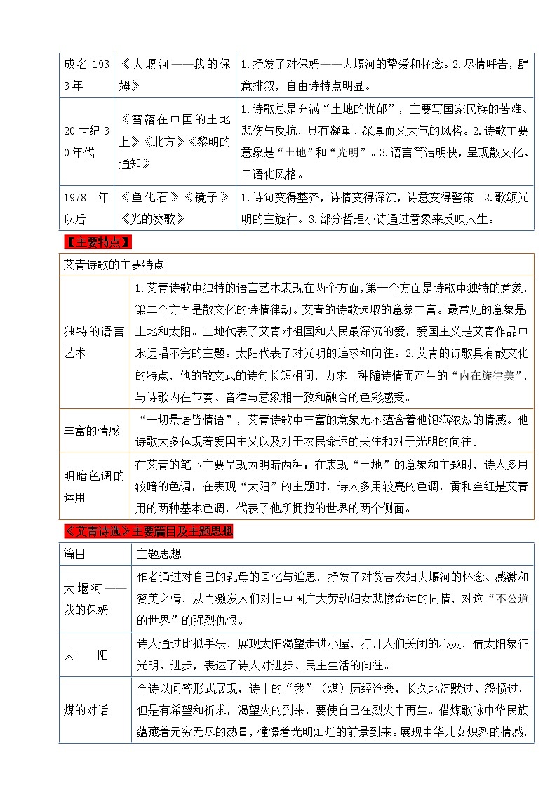 【备考2023】中考语文一轮复习《名著阅读》知识点精炼——9.《艾青诗选》第3页