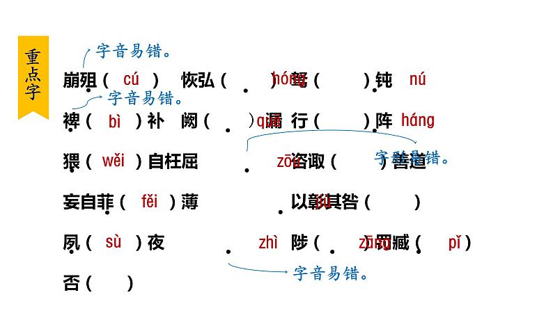 部编版九年级语文下册--23. 出师表（课件）第8页