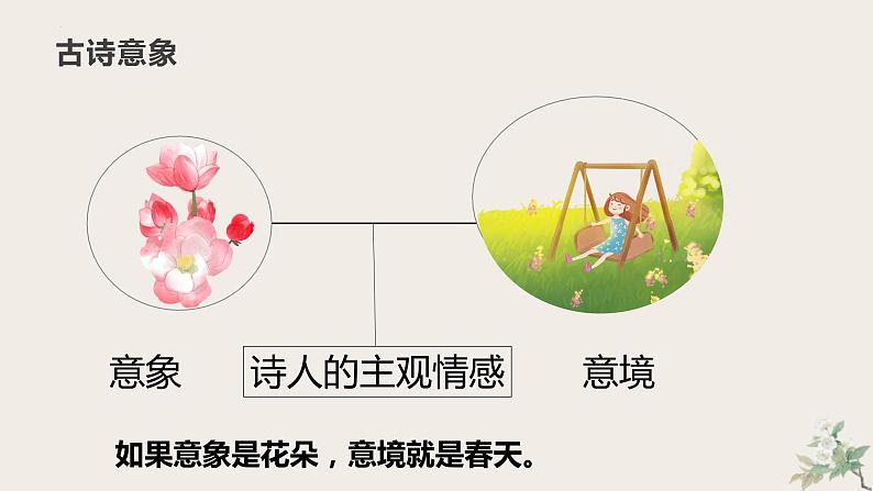 诗歌意象   课件2023年中考语文一轮复习07