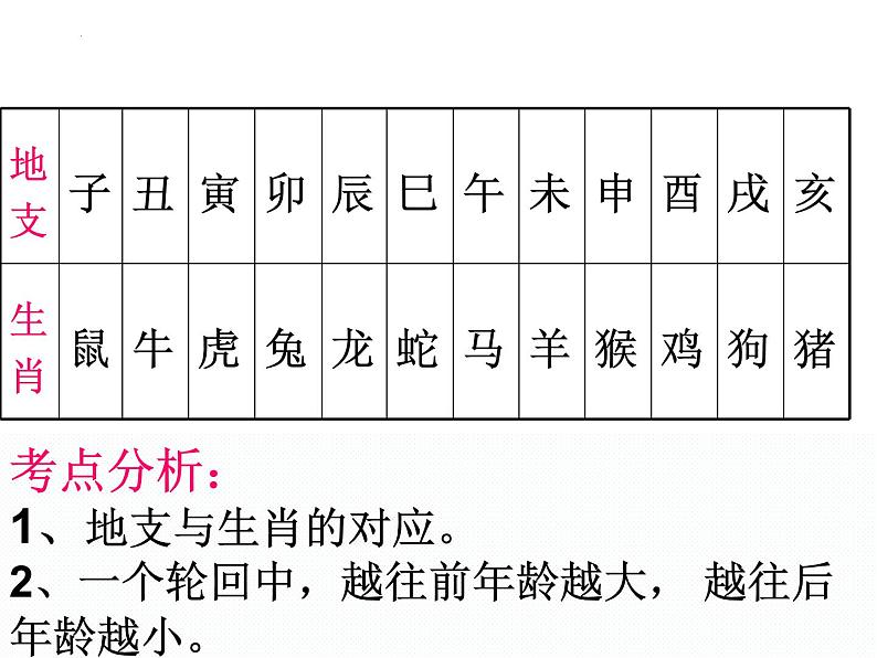 中考语文一轮专题复习：传统文化复习课件PPT第4页