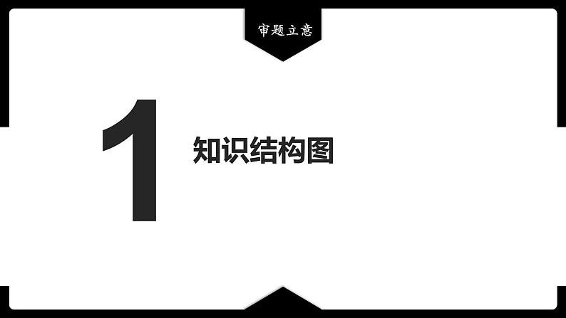 2023年中考语文专题复习-材料作文审题立意课件第3页