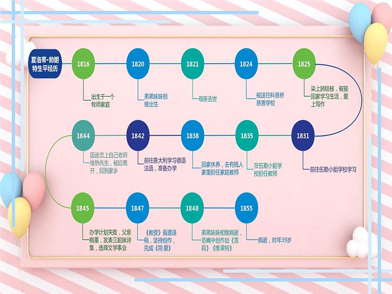 名著导读《简·爱》-2022-2023学年九年级语文下册课件（部编版）第5页