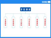 2023年中考语文专项复习讲练测  专题02  字形辨析 (1)课件PPT