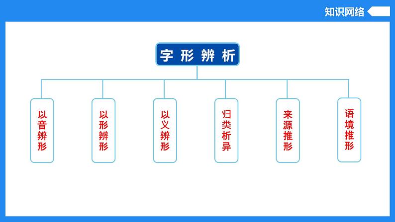 2023年中考语文专项复习讲练测  专题02  字形辨析 (1)课件PPT第3页