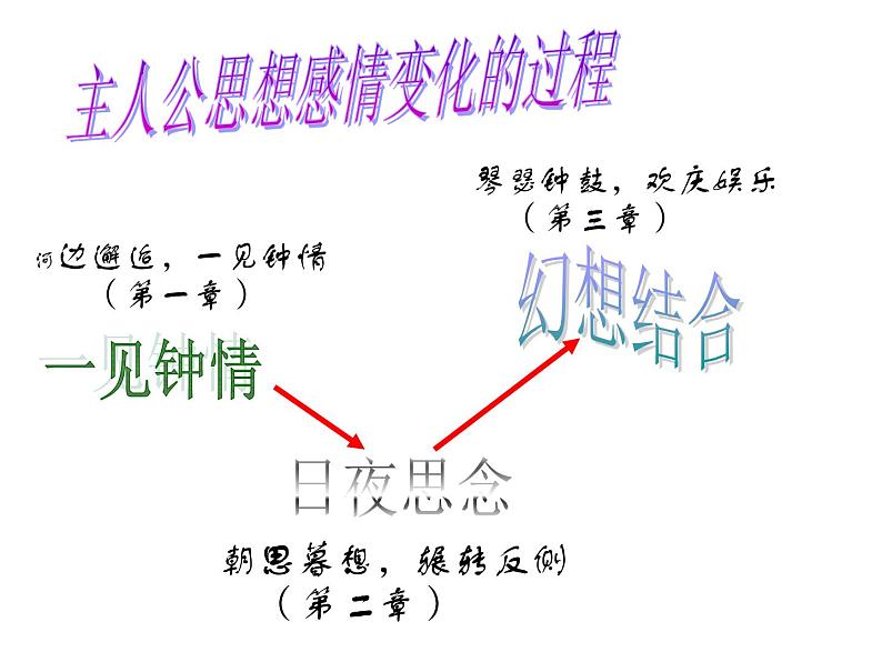 部编版八年级语文下册--12.《诗经》二首-关雎（课件1）07
