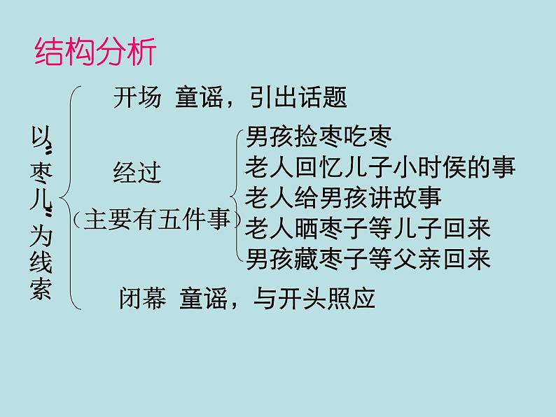 部编版九年级语文下册--19.枣儿（课件）第7页