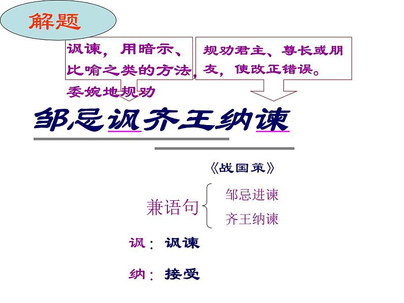 部编版九年级语文下册--21.邹忌讽齐王纳谏（课件）第7页