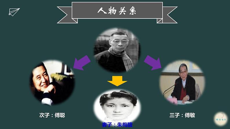 2023中考名著阅读傅雷家书课件PPT05