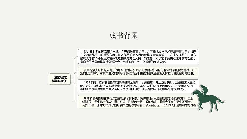 2023中考名著阅读钢铁是怎样炼成的课件PPT06