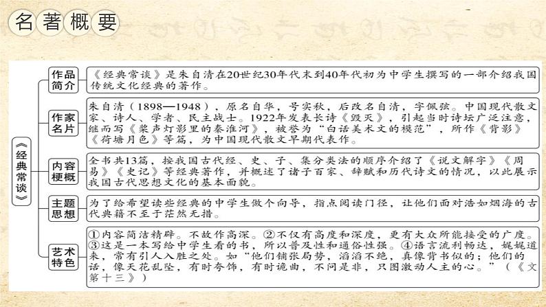 专题01  《经典常谈》名著导读篇-2022-2023学年八年级语文下册新名著《经典常谈》导读及知识梳理课件PPT03